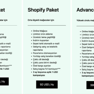 Shopify Ücretleri – Shopify Paketleri [2023]