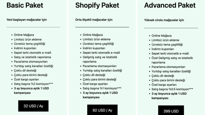 Shopify Ücretleri – Shopify Paketleri [2023]